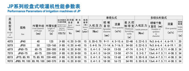 仓库喷灌机半成品参数.jpg